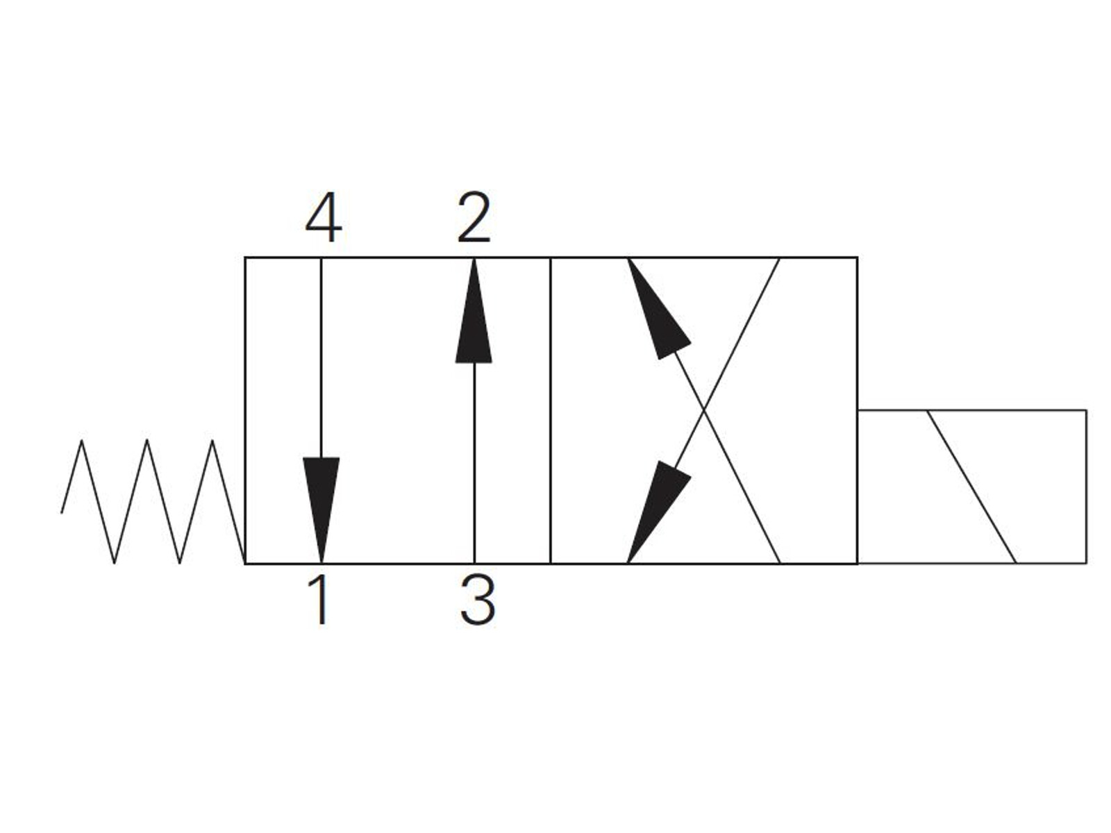 4/2 solenoidiventtiili Kara 2A