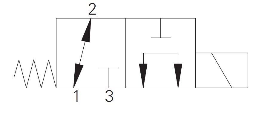 3/2 solenoidiventtiili Kara