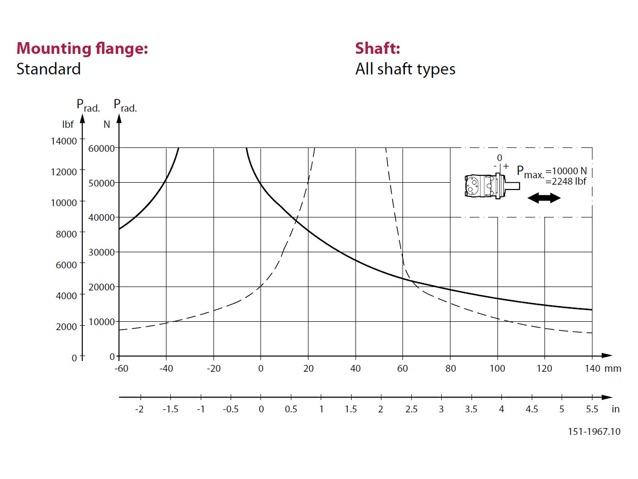 Hydraulic Motor Seamless Flow Dynamic Torque, Capacity: 500 kg at