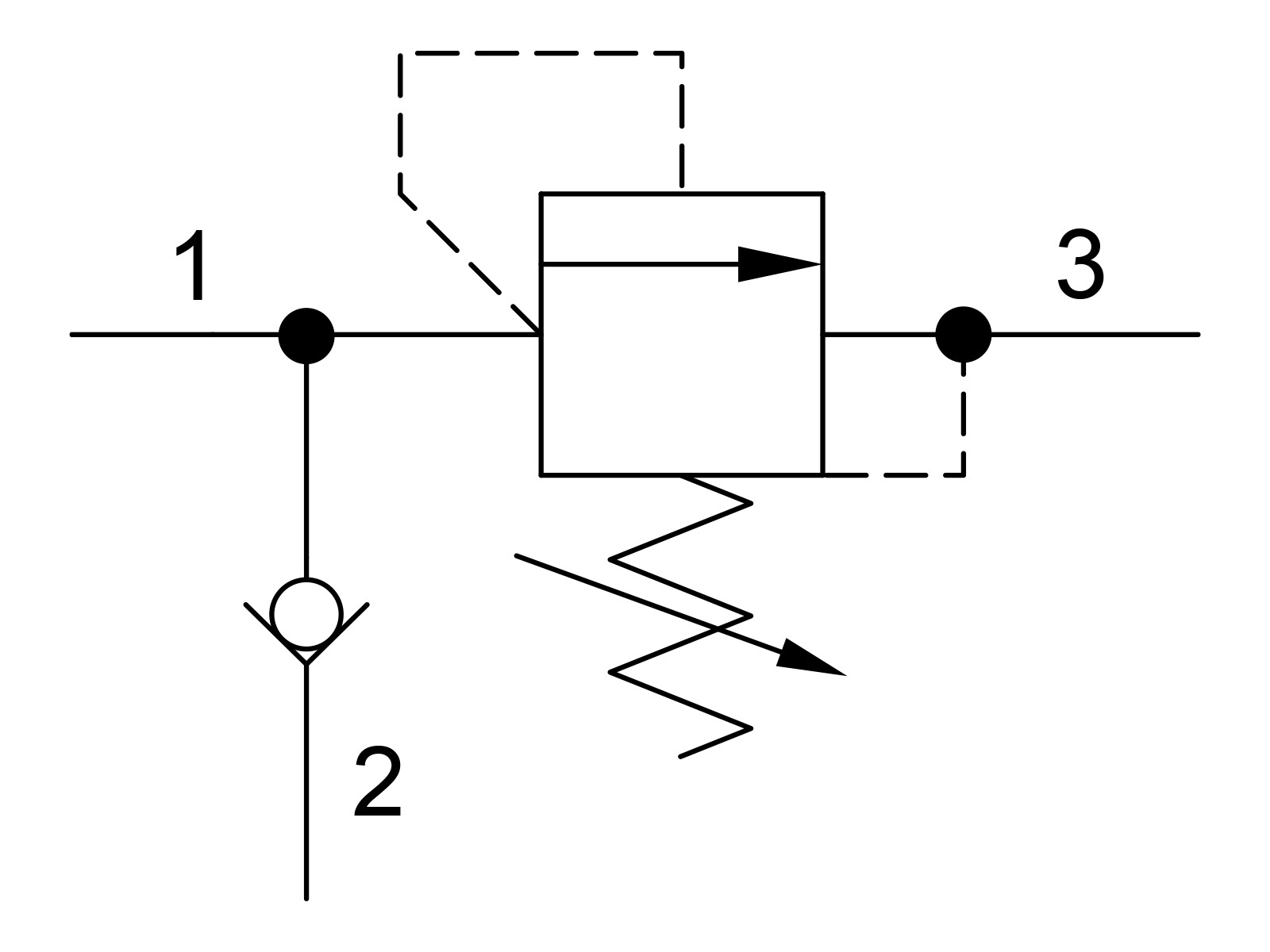 Tryckbegränsningsventil hybrid SUN