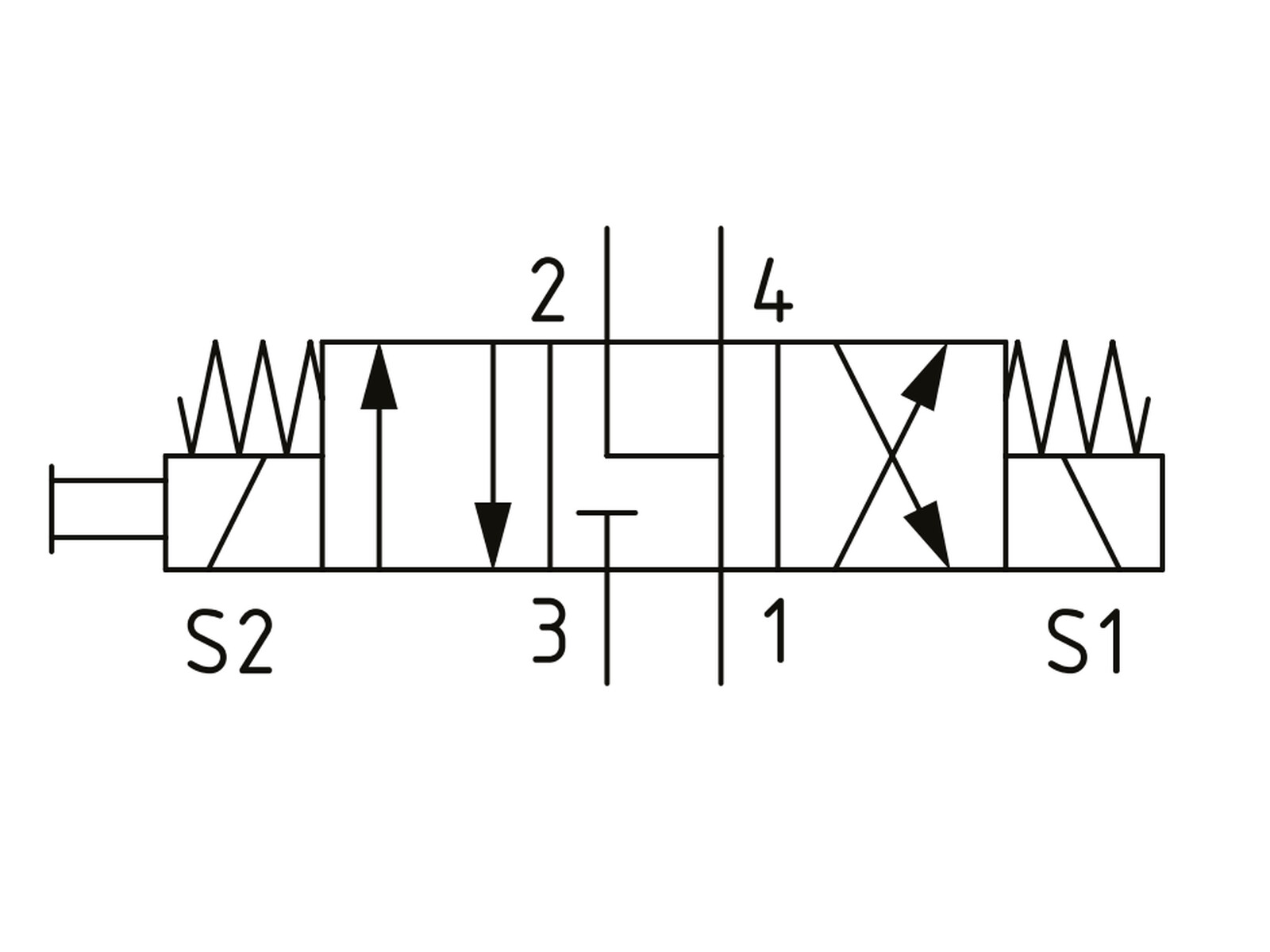 4/3 solenoidiventtiili SDC08-4