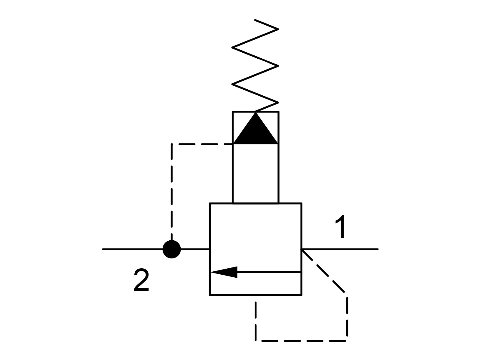 RPGC-LBN