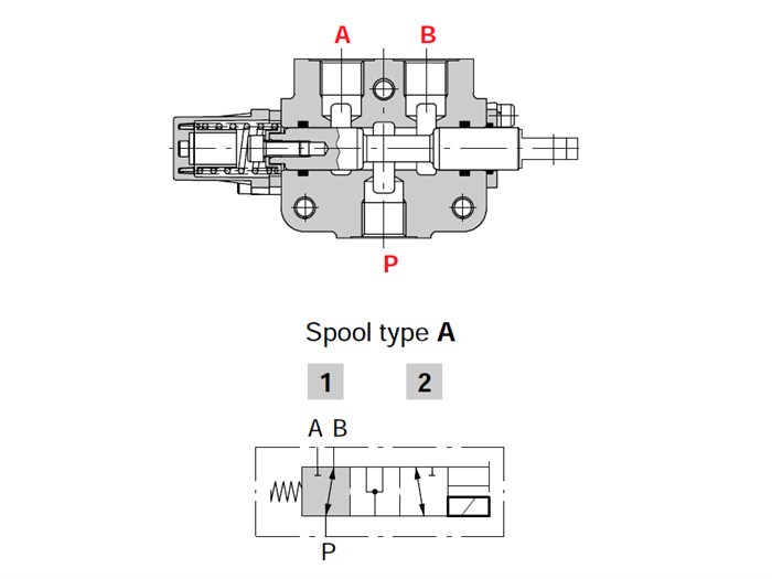 DF10/3AT17SLP, 3w-div.valve,   2 pos., springcent., sperical